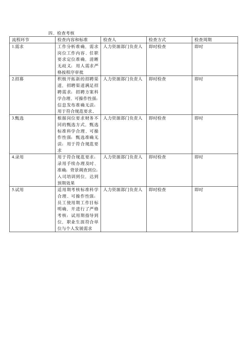 企业招聘流程制度（全解）.docx第9页