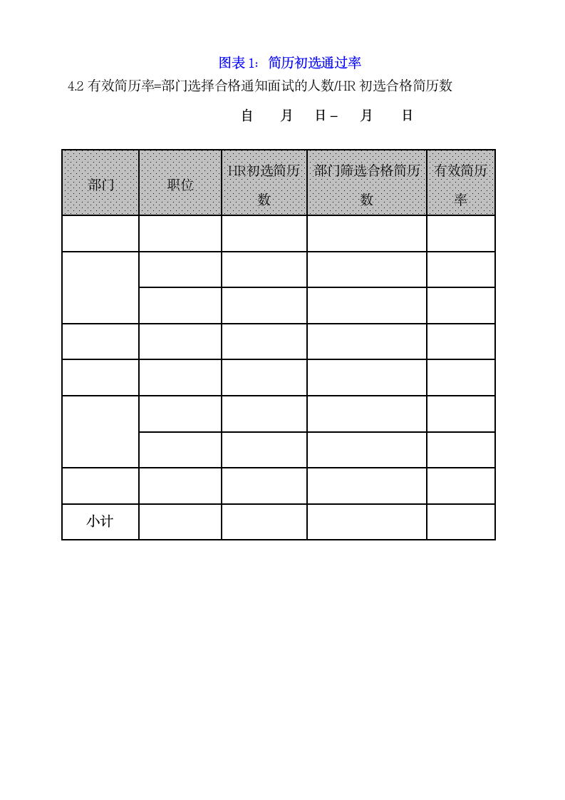 人力资源部招聘分析报告.doc第5页