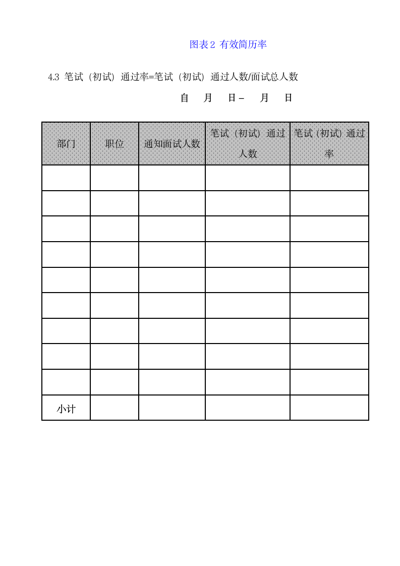 人力资源部招聘分析报告.doc第6页