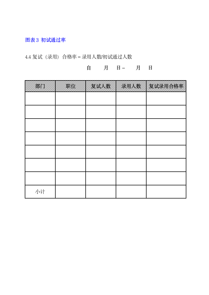 人力资源部招聘分析报告.doc第7页