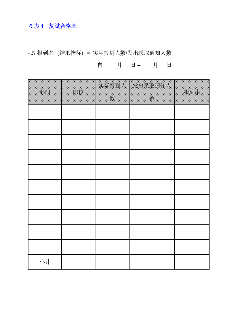 人力资源部招聘分析报告.doc第8页