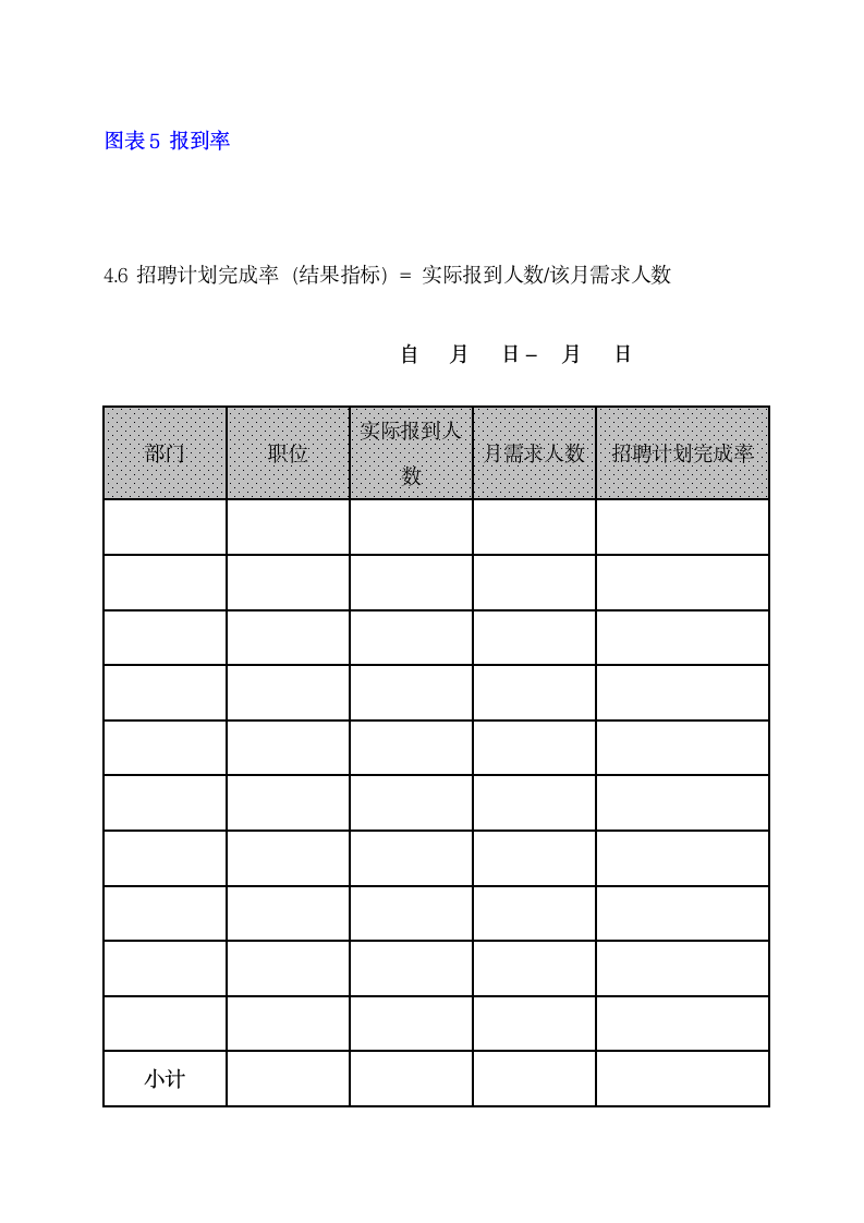 人力资源部招聘分析报告.doc第9页