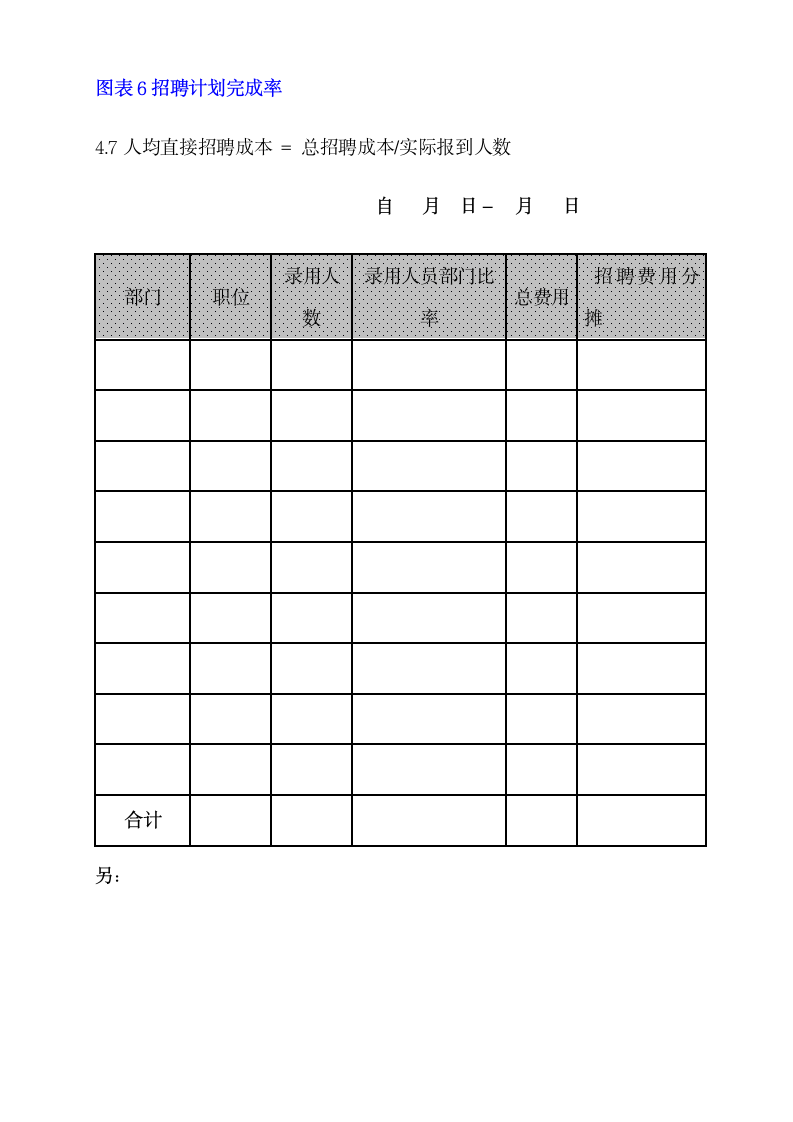 人力资源部招聘分析报告.doc第10页