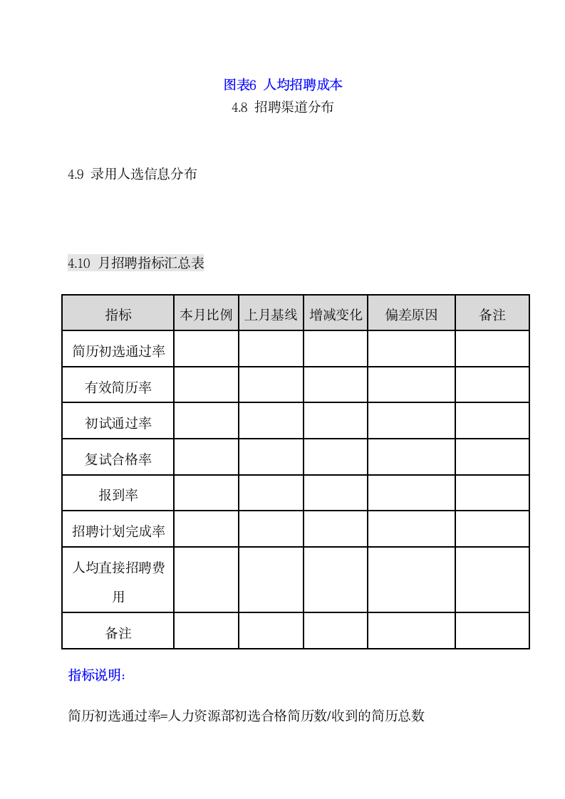 人力资源部招聘分析报告.doc第11页