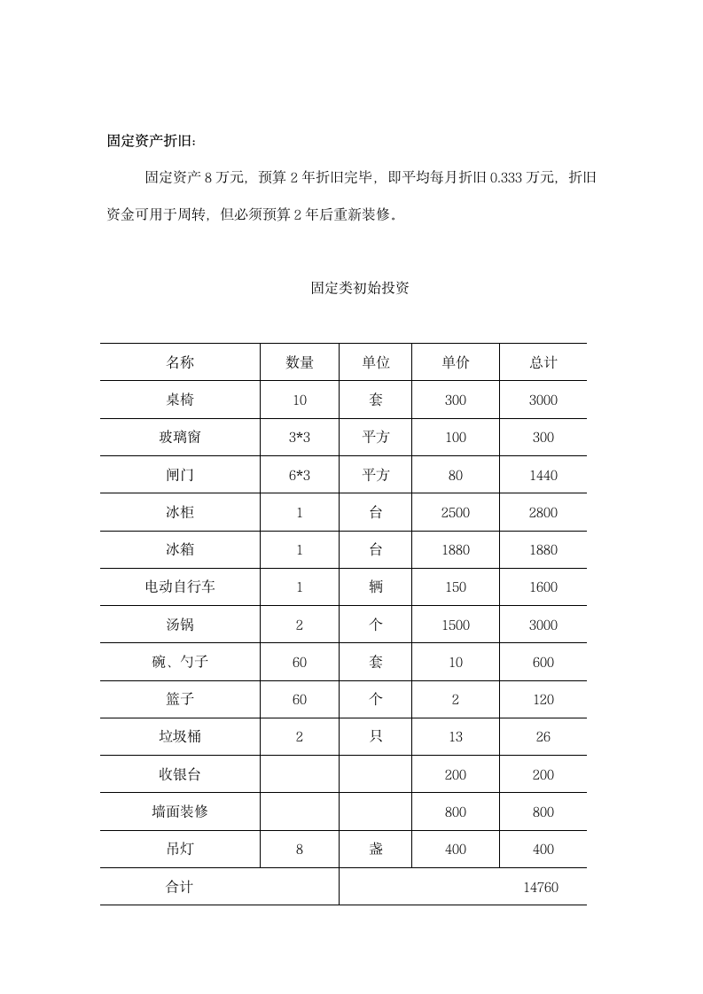 XX麻辣烫投资项目评估报告.doc第10页