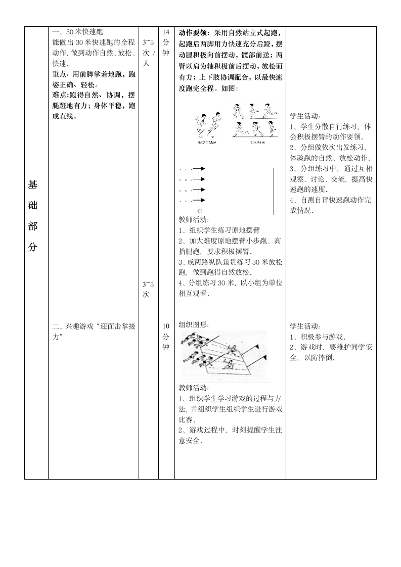 人教版一至二年级体育与健康 4.2跑与游戏 30米快速跑  教案（表格式）.doc第2页