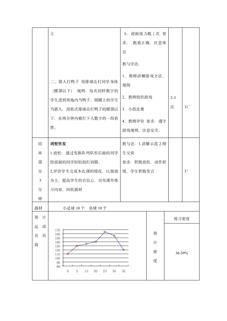 四年级体育 30米接力跑及游戏  教案 全国通用.doc第5页