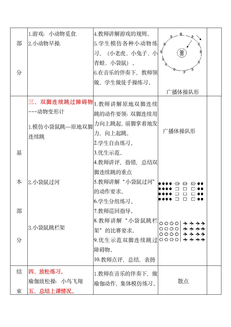 人教版一至二年级体育与健康 4.3跳跃与游戏 双脚连续跳过障碍物 教案（表格式）.doc第2页