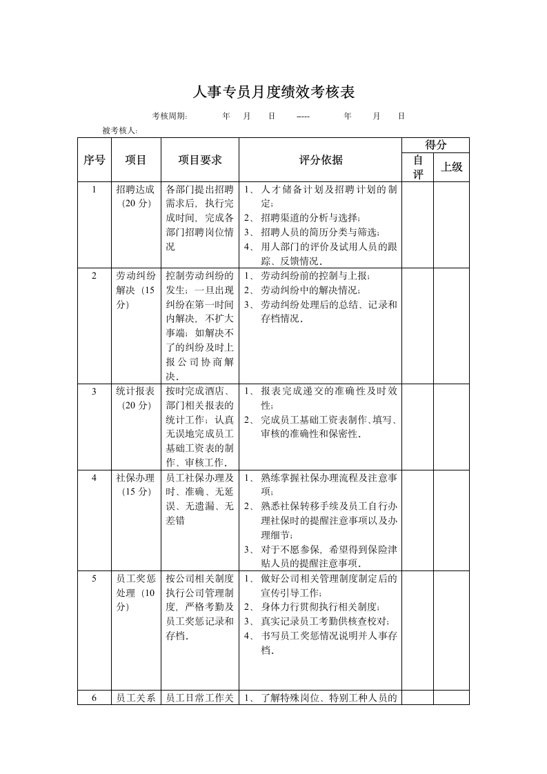 人事专员月度绩效考核表.docx第1页