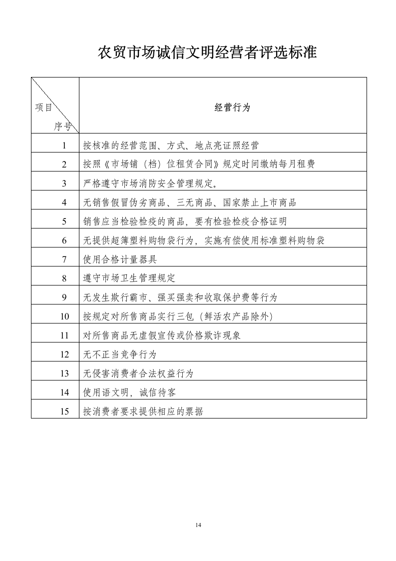 农贸市场摊位租赁合同.doc第15页