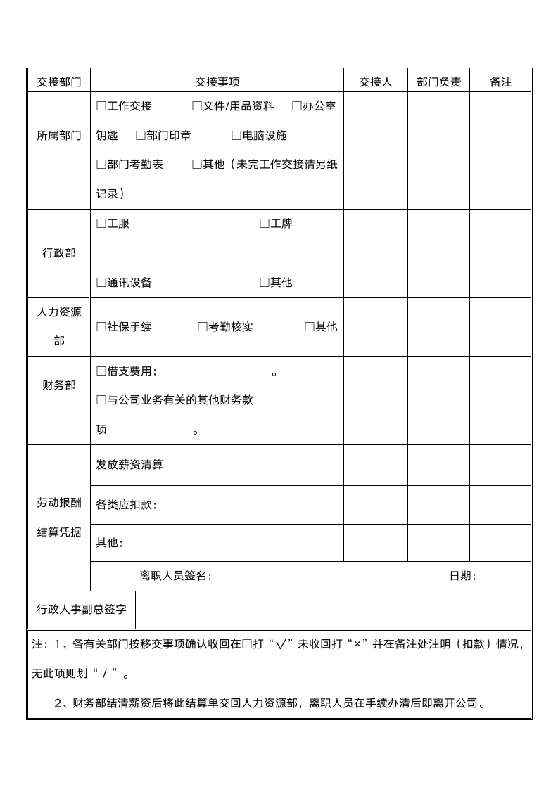 员工离职管理制度（附表格）.doc第5页