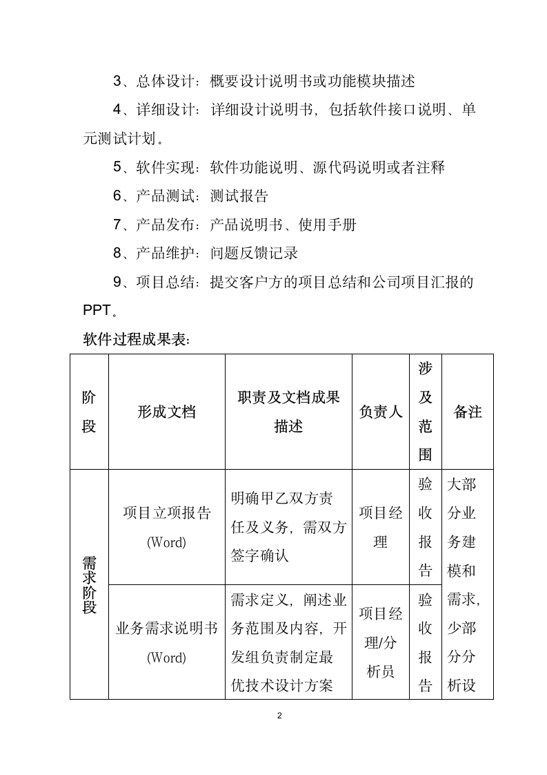 软件开发流程管理制度.docx第2页