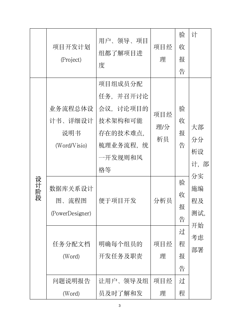 软件开发流程管理制度.docx第3页