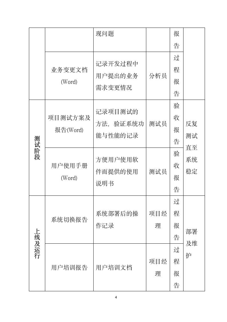 软件开发流程管理制度.docx第4页