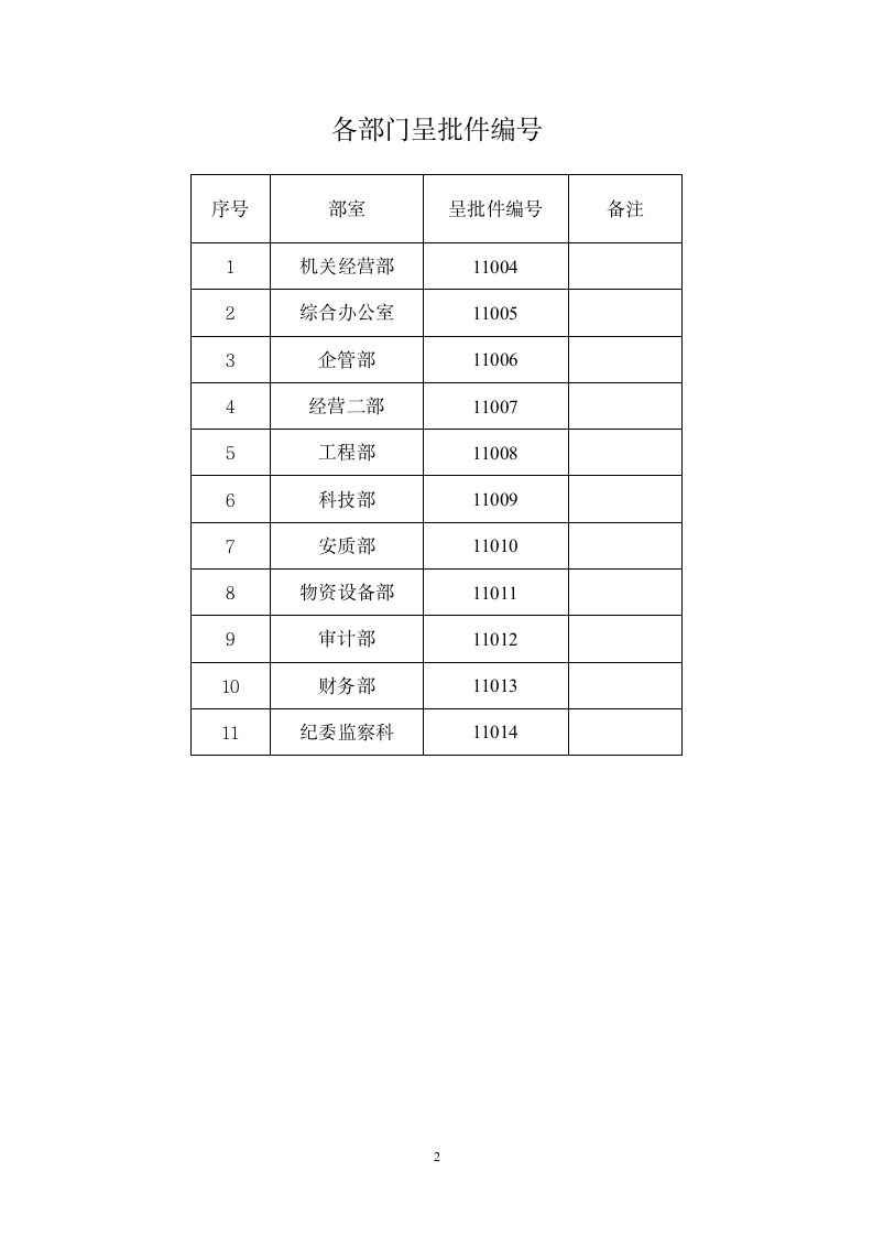 采购申请表.wpt第2页