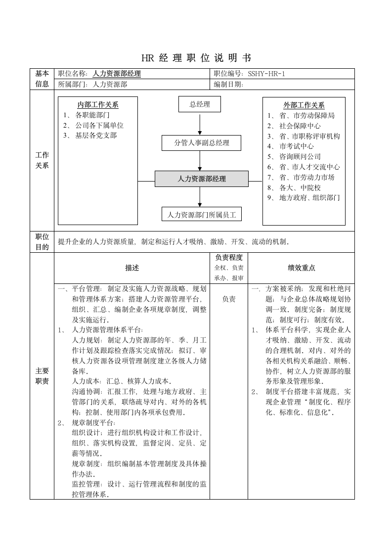 HR经理职位说明书模板（直接拿过来用）.doc第1页