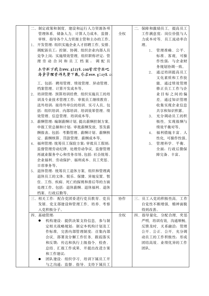 HR经理职位说明书模板（直接拿过来用）.doc第2页