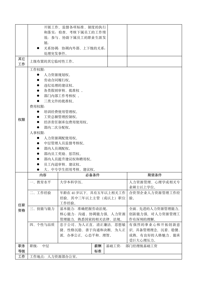 HR经理职位说明书模板（直接拿过来用）.doc第3页