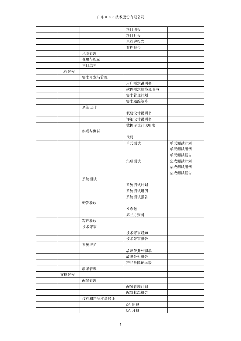 CMMI-配置管理系统设计说明书.docx第5页