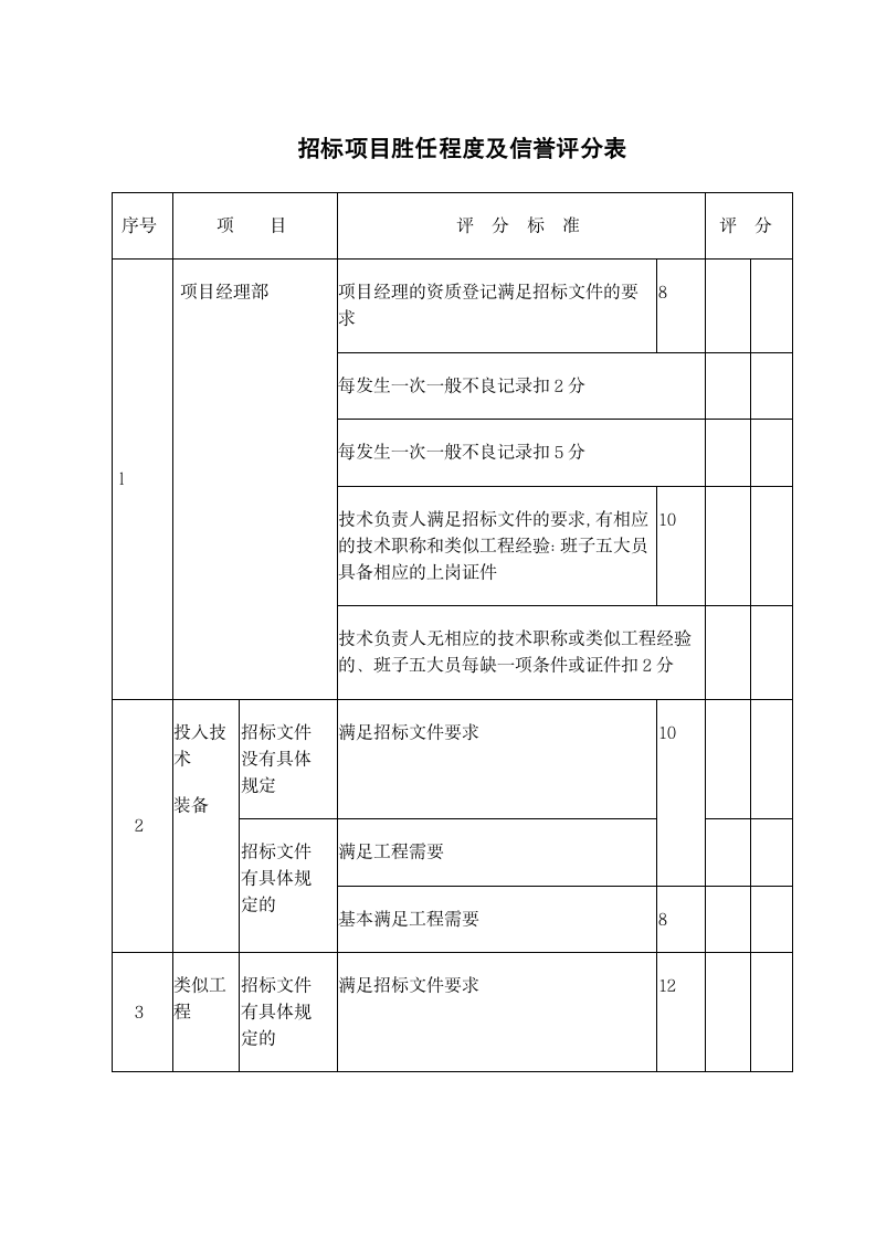 招标项目胜任程度及信誉评分表.docx第1页