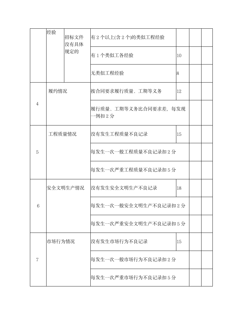 招标项目胜任程度及信誉评分表.docx第2页