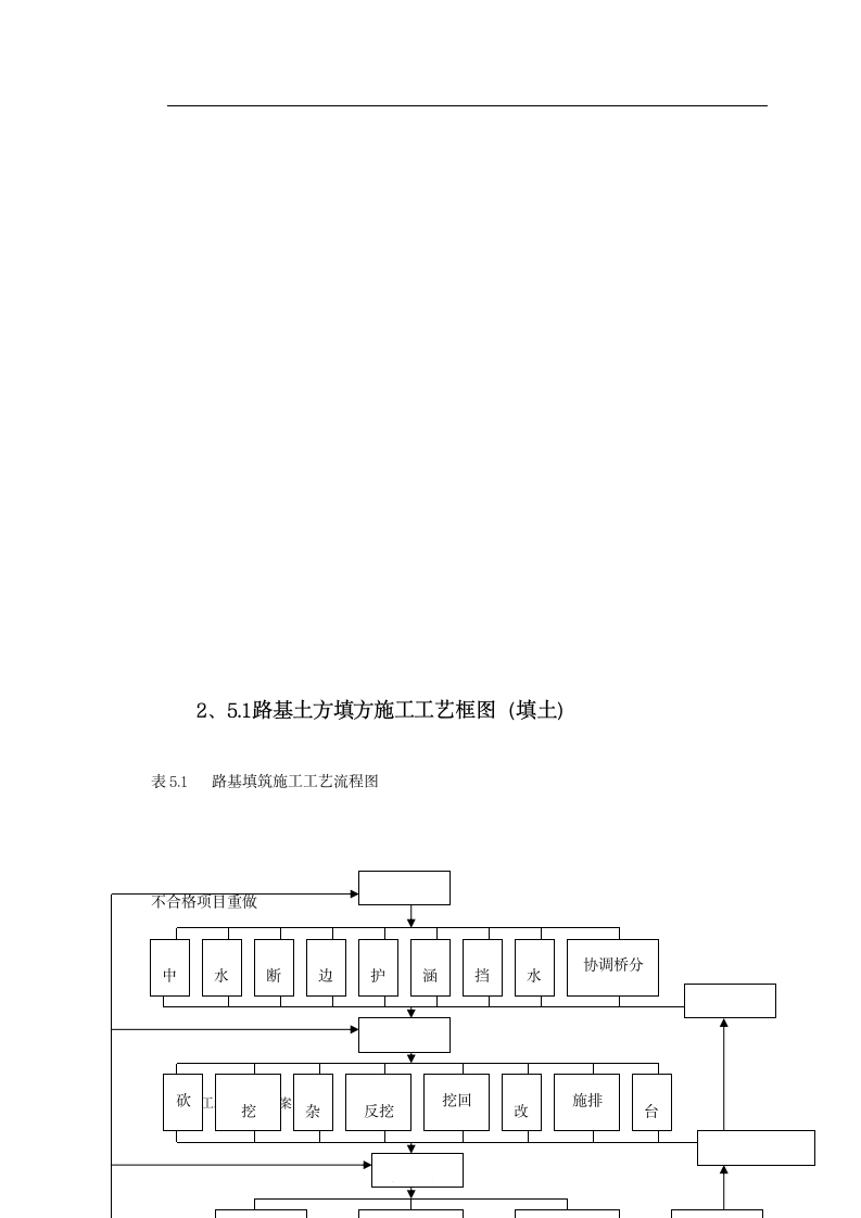 南京某大桥施工组织设计(实用方案）.doc第11页