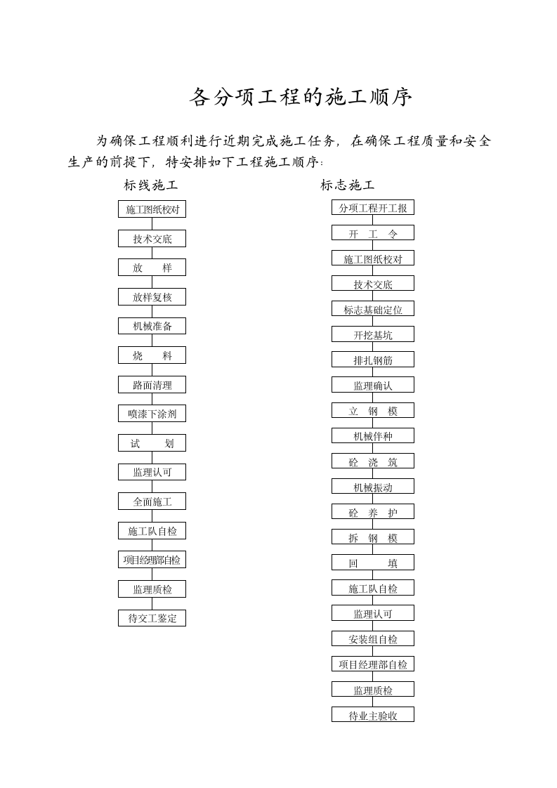 交通标线的施工方案施工方法.doc第6页