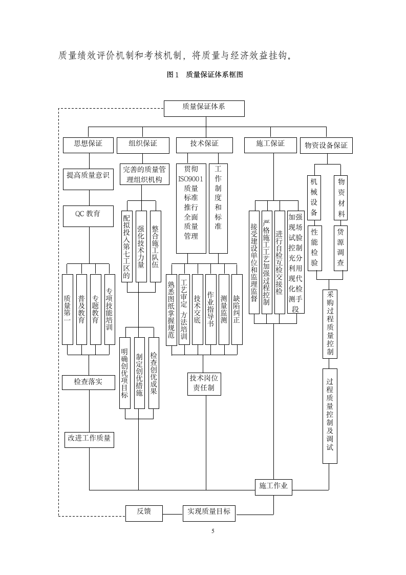 临风公路特大桥跨越临风公路安全施工方案.doc第5页