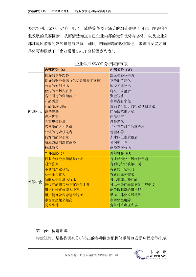 SWOT分析法.doc第4页