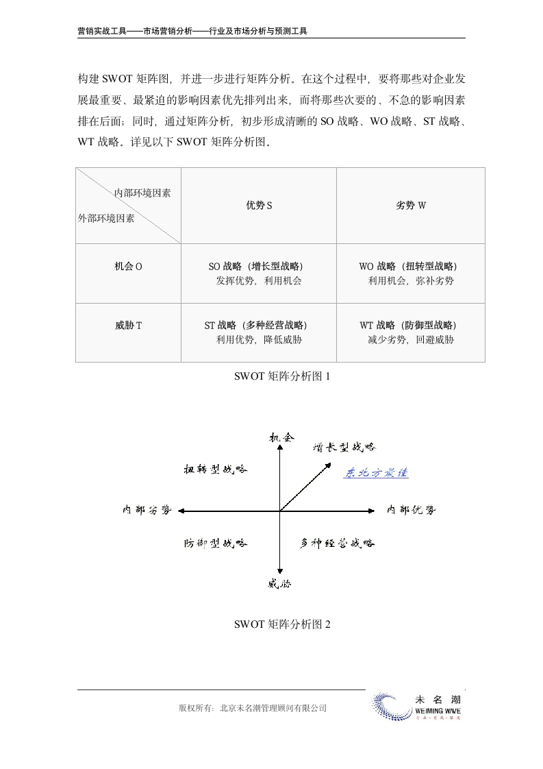 SWOT分析法.doc第5页