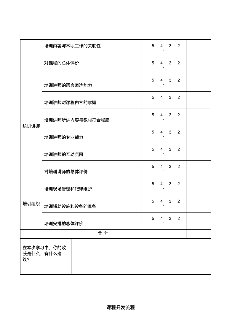 课程开发管理办法.doc第9页