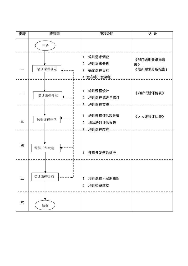 课程开发管理办法.doc第10页