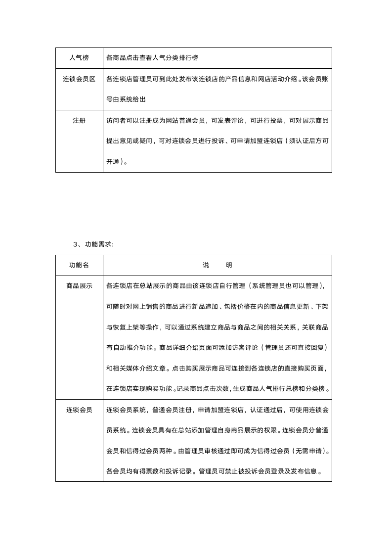 古狗特色商品连锁店项目书.doc第8页