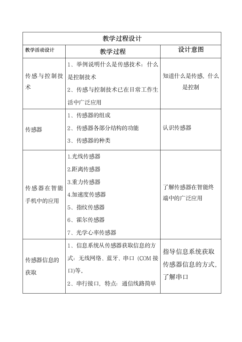 【新教材】2021-2022学年浙教版（2019）高中信息技术必修二 2.4 传感与控制技术（第1课时）  教案.doc第2页