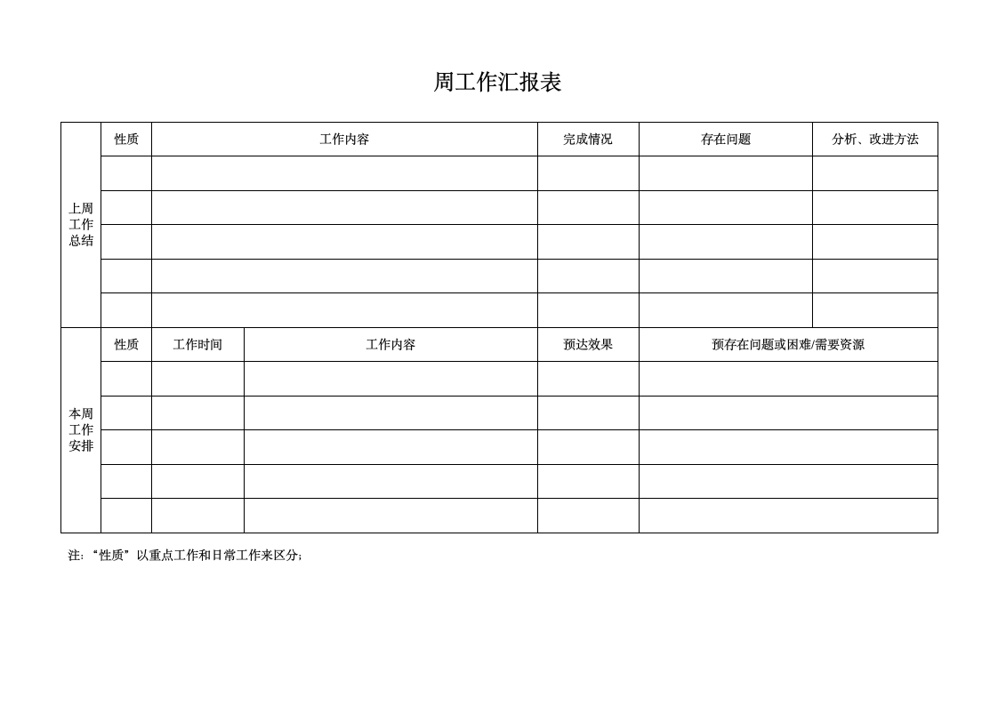 公司周例会管理规定.docx第3页