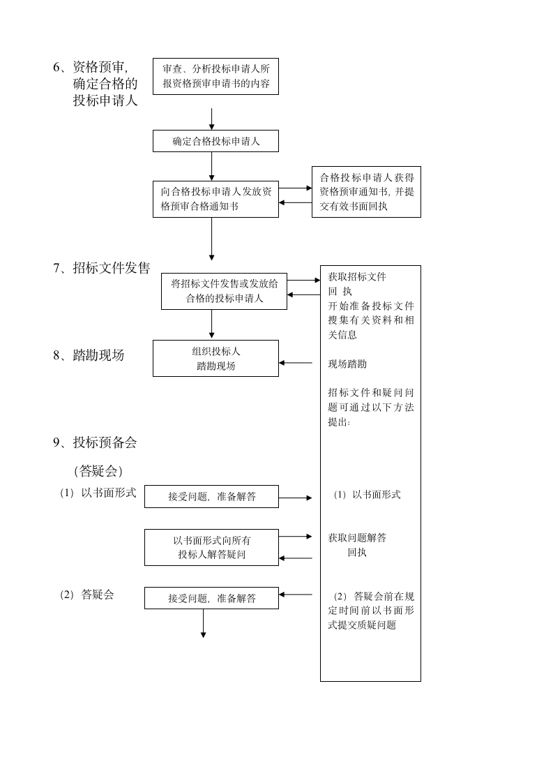 招标投标程序流程图.docx第2页