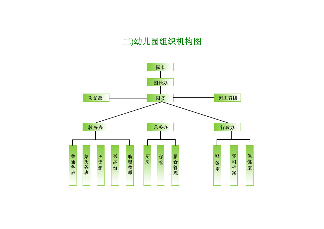 幼儿园组织机构图(实用).docx第2页