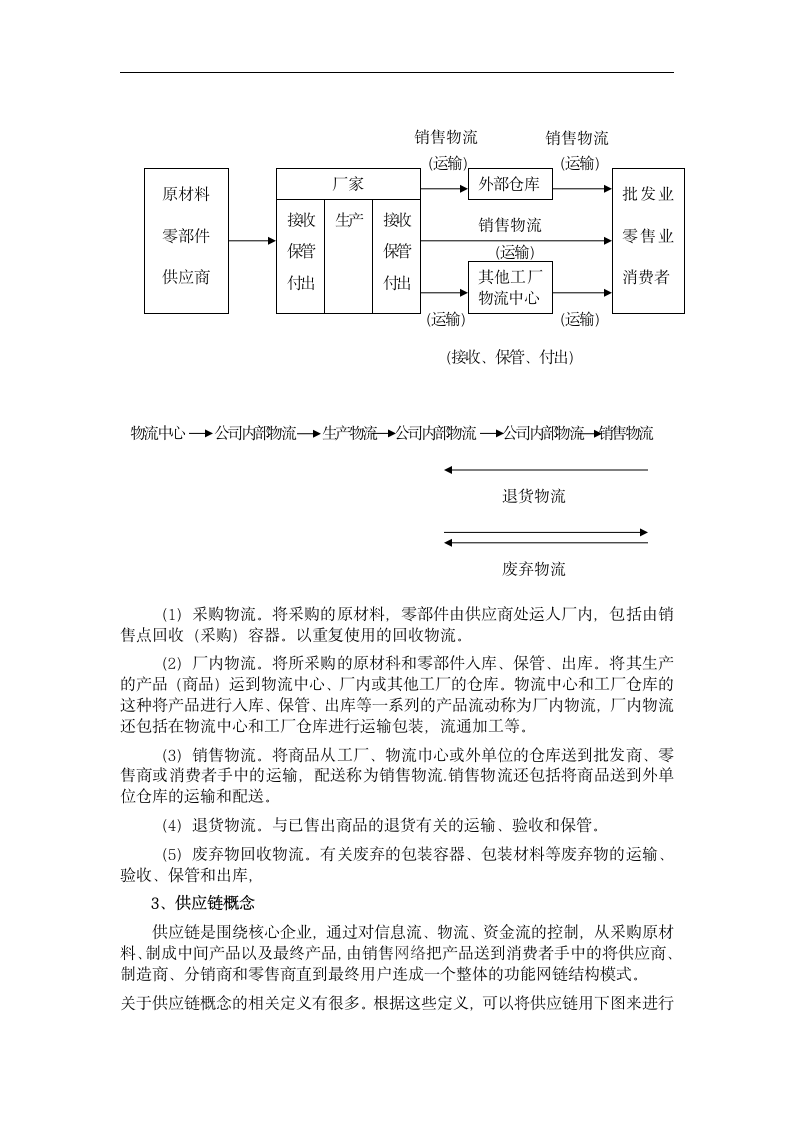 供应链管理下物流管理的应用毕业论文.doc第3页