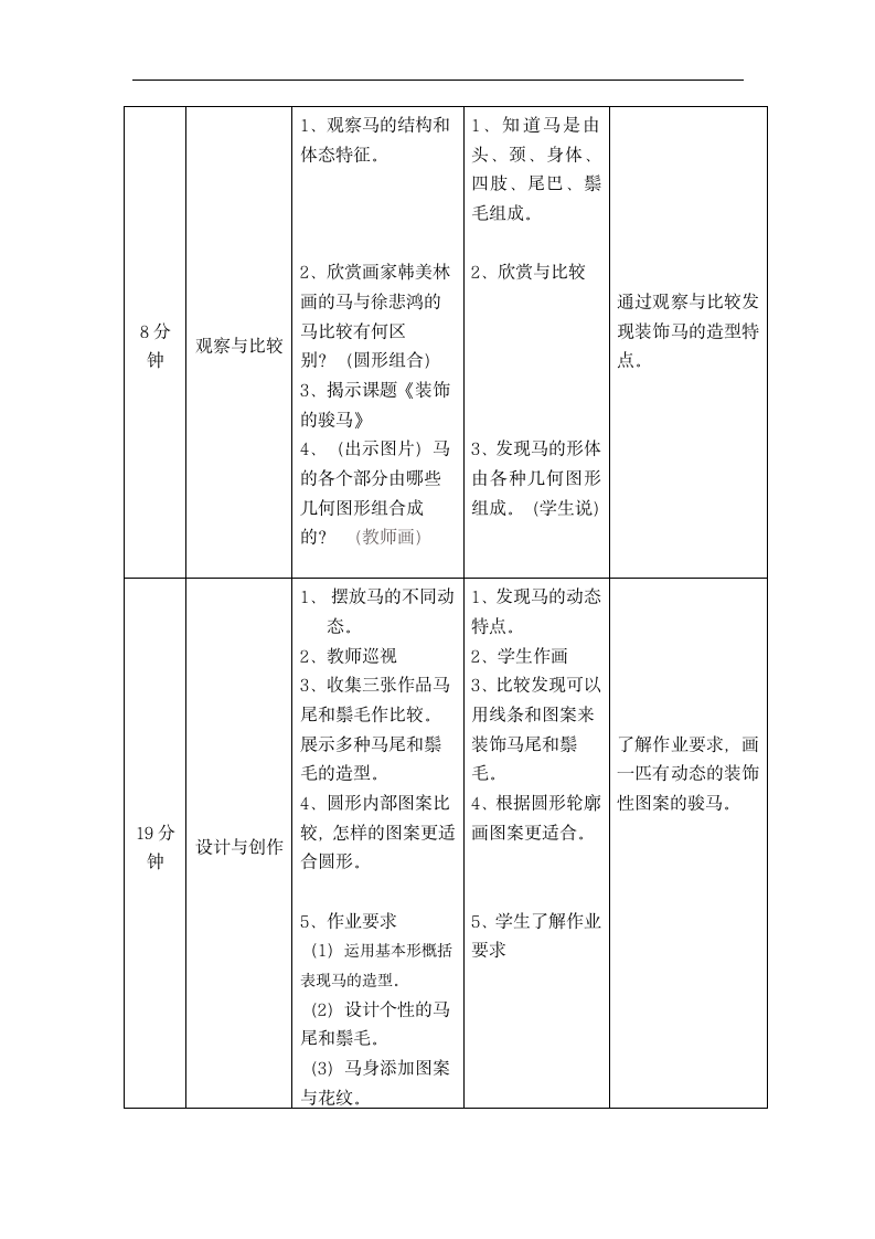 沪教版 二年级上册美术 第11课 装饰的骏马 教案(表格式).doc第2页