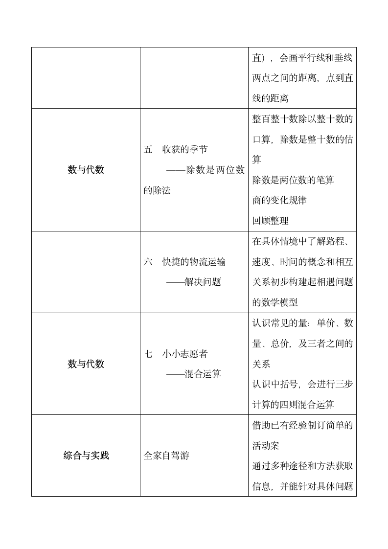 《四年级上册》教材说明.doc.doc第2页