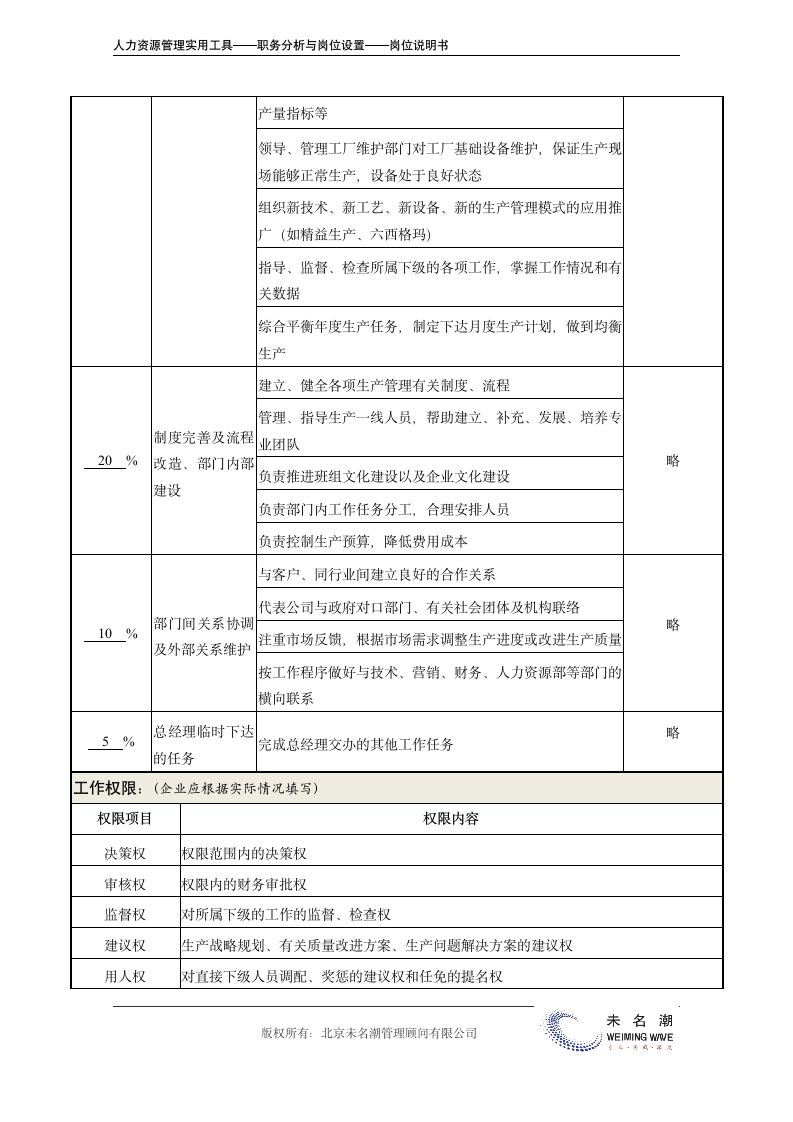 岗位说明书——生产总监.doc第3页