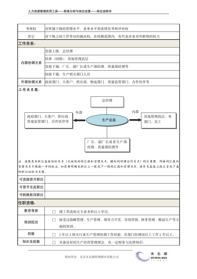 岗位说明书——生产总监.doc第4页