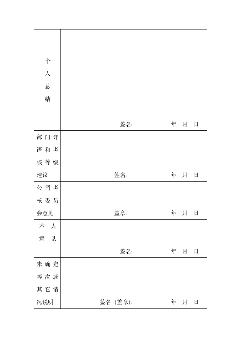 员工年度考核登记表.docx第2页