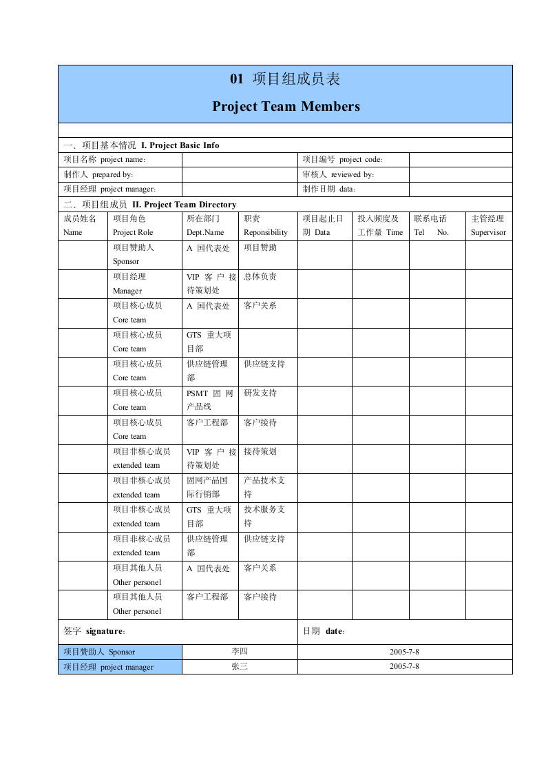 项目管理表(华为模板).doc