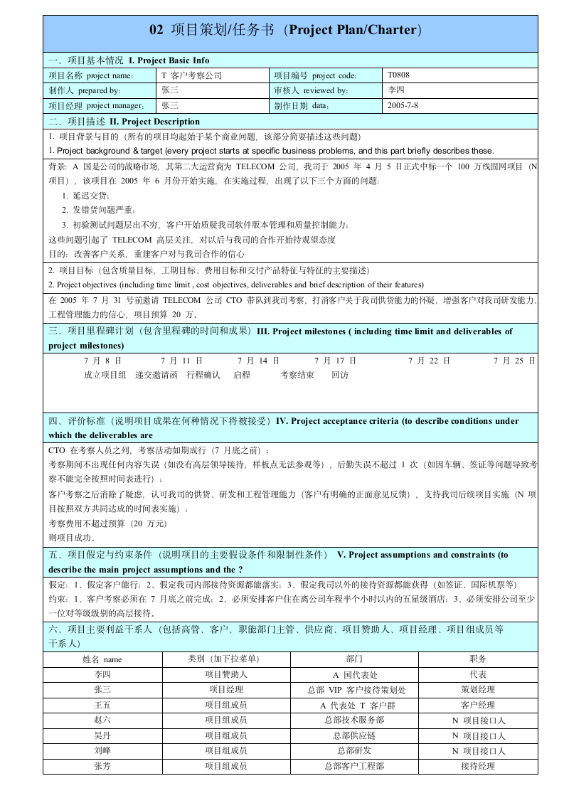 项目管理表(华为模板).doc第2页