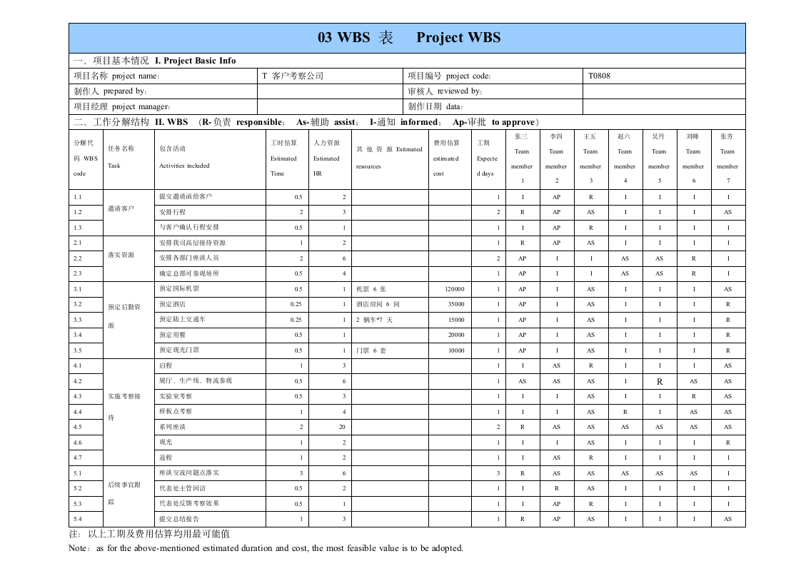 项目管理表(华为模板).doc第3页