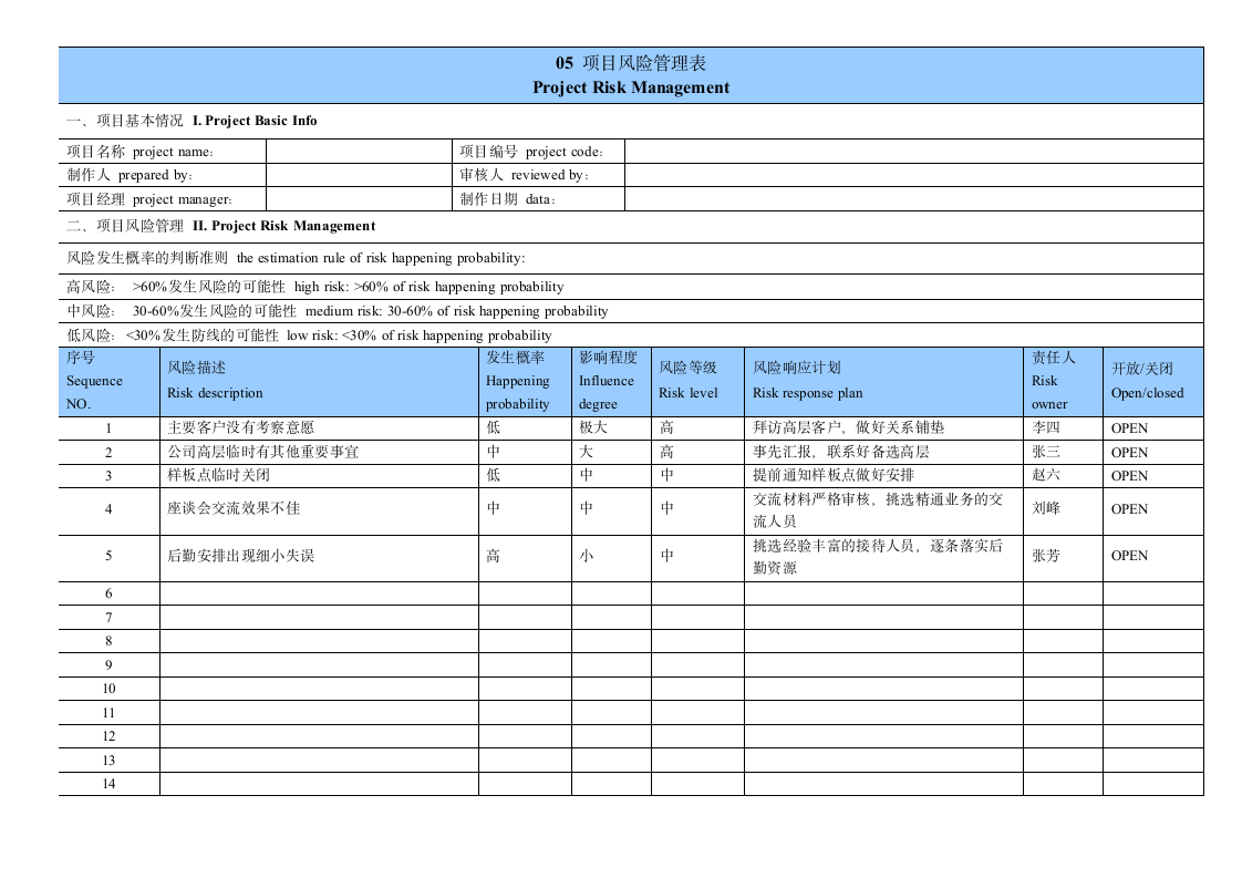 项目管理表(华为模板).doc第4页