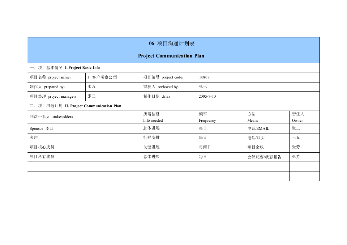 项目管理表(华为模板).doc第5页