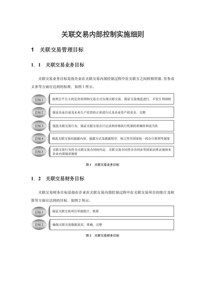 企业关联交易内部控制实施细则.docx第1页