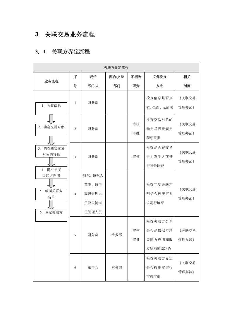 企业关联交易内部控制实施细则.docx第3页